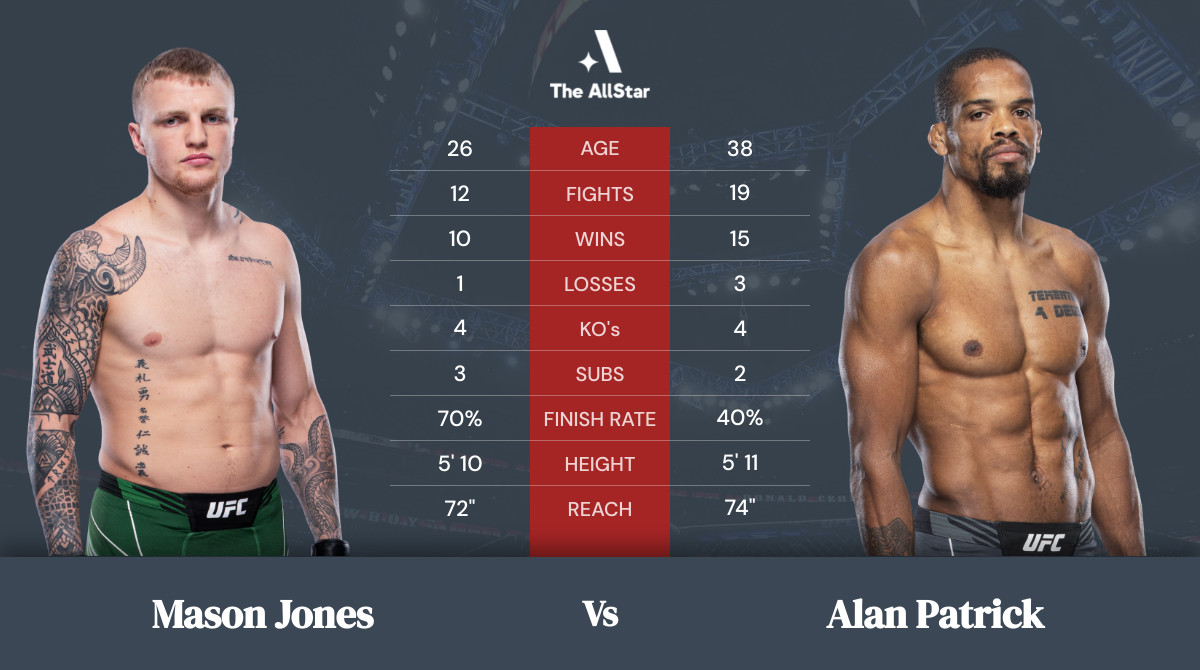 Tale of the tape: Mason Jones vs Alan Patrick